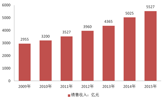 20182024年中国民间手工艺品行业市场监测与投资前景分析报告
