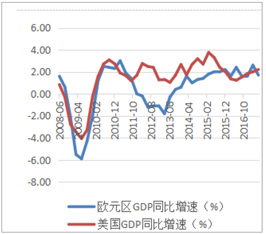 2018中美gdp及人均gdp走勢分析圖