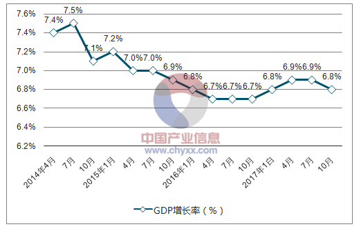 2018中国gdp_2018薪酬趋势报告新鲜出炉,工资增长率竟然只有......