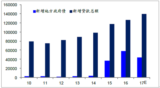 2018年中国工业化银行融资现状发展方向分析【图】_智研咨询