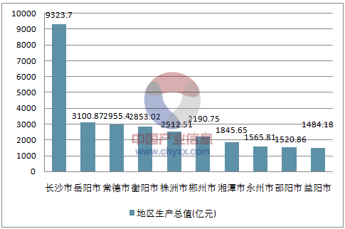 湖南gdp_2018年湖南GDP逾3.6万亿元