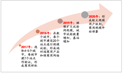 2019中國物聯網發展前景分析
