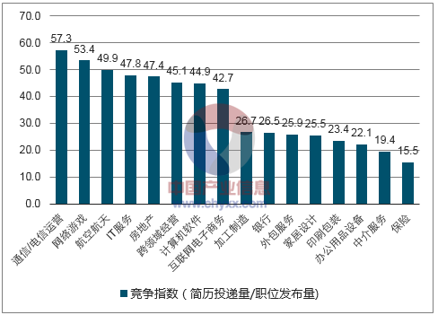 2017年中國職業教育行業人才需求及市場規模預測分析圖