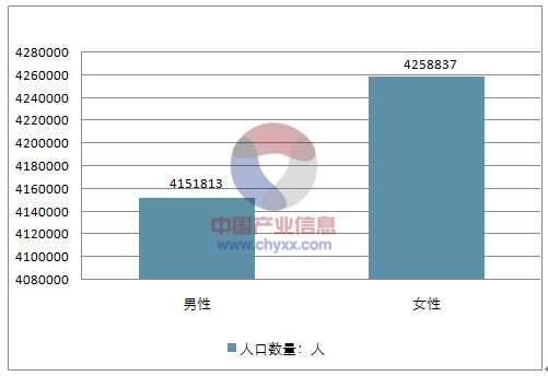 奥地利人口男女比例图片