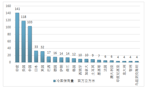 96立方米/人,英國,新西蘭,美國,毛里求斯,加拿大,印度,烏茲別克斯坦