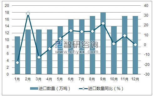 2017年1-12月中国ABS树脂进口数量统计图