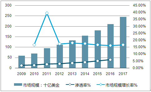 2018-2024年中国云计算市场现状分析及投资前景预测报告(图1)