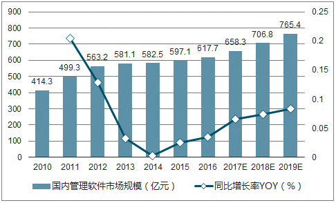 2018-2024年中国软件行业市场竞争态势及发展前景预测报告