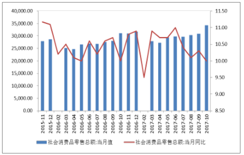 《2018-2024年中國人口老齡化行業市場分析及發展趨勢研究報告》數據