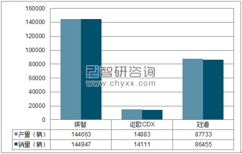 2017年1-12月广汽本田SUV分品牌产销量结构图