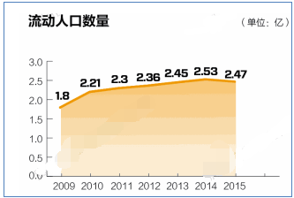 都安人口数_都安高中图片(3)