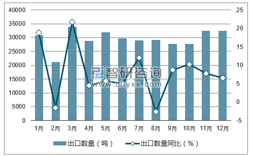 2017年1-12月中国茶叶出口数量统计图