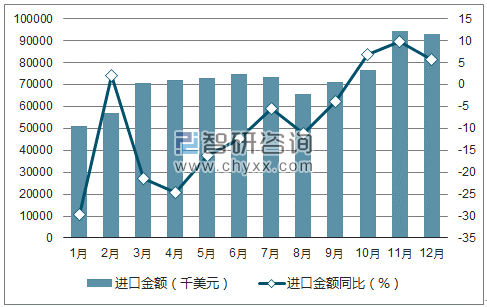 2017年1-12月中国棉机织物进口金额统计图