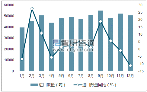 2017年1-12月中国铜材进口数量统计图
