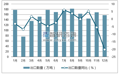 2017年1-12月中国建筑用陶瓷出口数量统计图