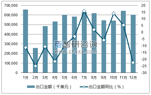 2017年1-12月中国建筑用陶瓷出口金额统计图