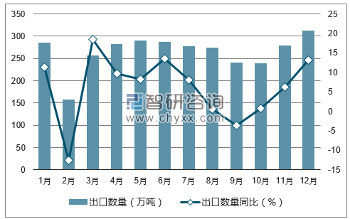 2017年1-12月中国金属制品出口数量统计图
