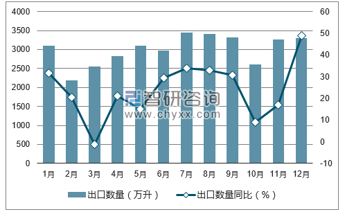 2017年1-12月中国啤酒出口数量统计图
