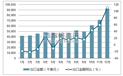 2017年1-12月中国苹果汁出口金额统计图