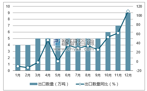 2017年1-12月中国苹果汁出口数量统计图