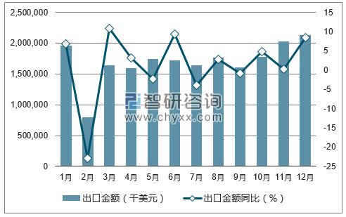2017年1-12月中国水海产品出口金额统计图