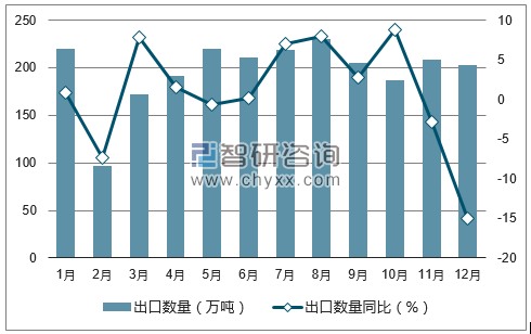 2017年1-12月中国陶瓷产品出口数量统计图