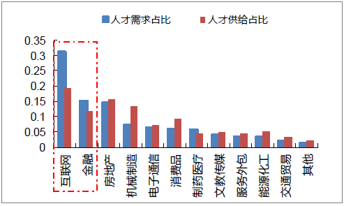 2017年中国职教行业发展现状分析(图)