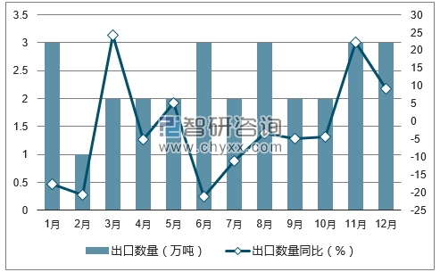 2017年1-12月中国装饰用陶瓷出口数量统计图
