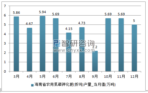 2018-2024年中国化肥市场研究及投资前景分析报告