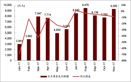 2018年中国证券行业发展趋势及市场前景预测【图】