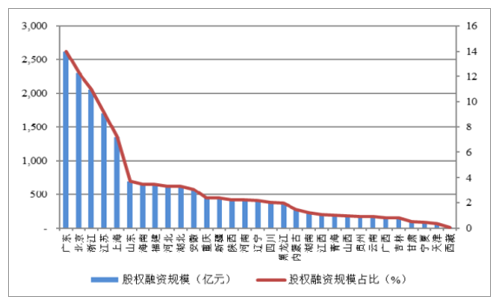 2018年中国证券行业发展现状分析及未来发展趋势预测图