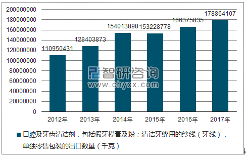 2018-2024年中国口腔种植体市场全景评估及未来发展趋势报告