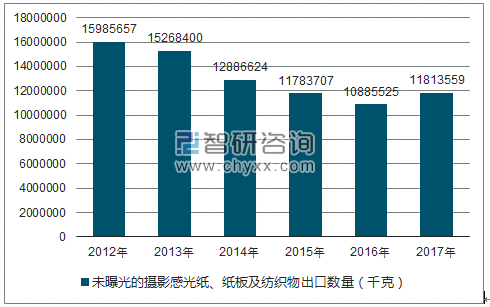 2018-2024年中国光学摄影器材行业市场深度调研及投资前景分析报告