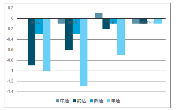 2018-2024年中國快遞行業市場需求預測及投資前景分析報告