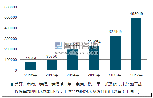 2018-2024年中国动物性水产行业市场运营态势及投资前景评估报告