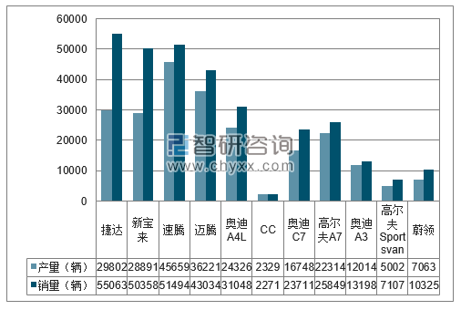 2018年1-2月一汽大众分品牌产销量结构图