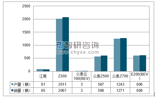 2018年1-2月湖南江南分品牌产销量结构图