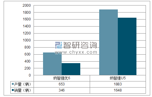 2018年1-2月东风裕隆SUV分品牌产销量结构图