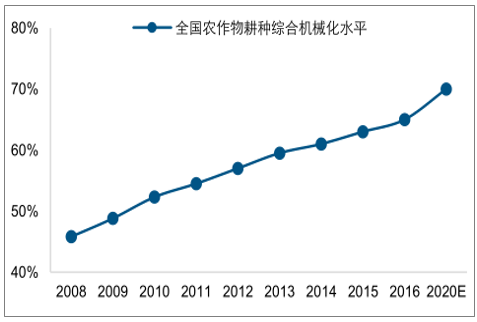 2018年中国玉米种业发展现状及未来发展趋势分析图