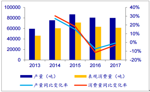 中国含氟分布图图片