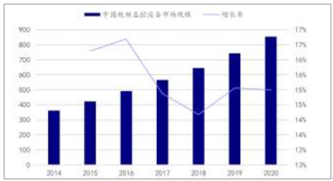 2018年中国视频监控行业现状及行业发展趋势分析预测【图】