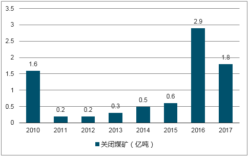 20182024年中国煤矿行业市场发展模式调研及投资趋势分析研究报告