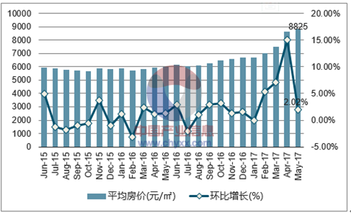 2018-2024年中國承德房地產行業投資潛力分析及發展趨勢研究報告