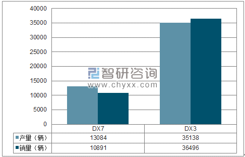 2018年1-5月东南SUV分品牌产销量结构图