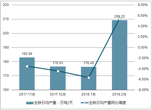 铸造用生铁企业_生铁 铸造_铸造生铁价格