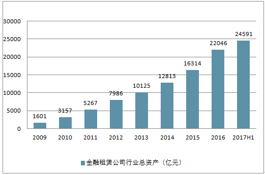 珠宝金融市场现状(珠宝金融市场现状如何)