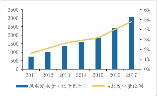 2018年中国电力设备行业发展现状及市场前景预测