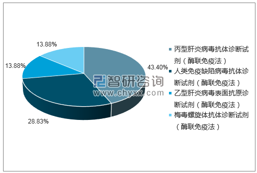 2018年6月珠海丽珠试剂股份有限公司批签发企业占比图