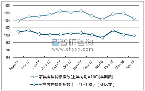近一年天津交通、通信用品零售价格指数走势图
