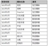 马云在下一盘很大的棋：新帝国雏形初现，新兴媒体布局【图】